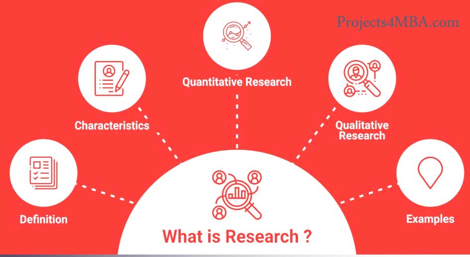 discuss the various types of research