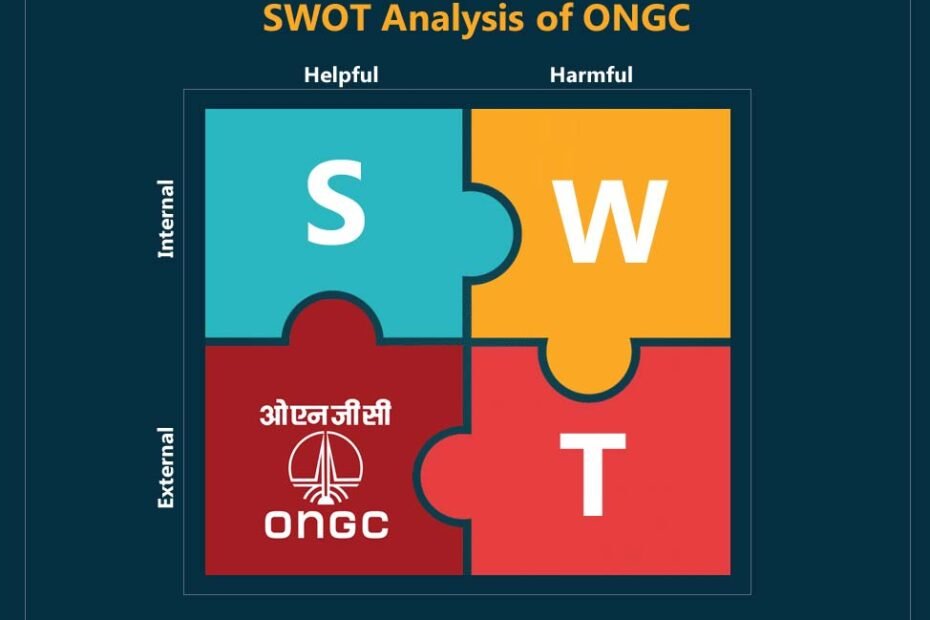swot analysis of ongc