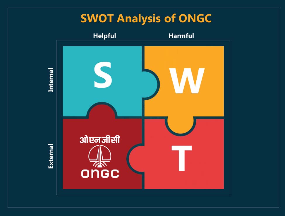 swot analysis of ongc