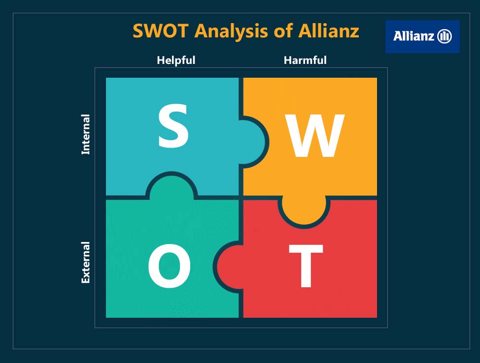 swot analysis of Allianz