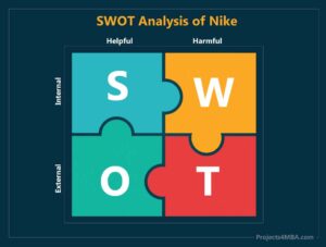 Read more about the article SWOT Analysis of Nike – Nike SWOT Analysis [Explained]