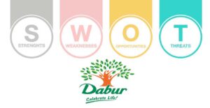 Read more about the article SWOT Analysis of Dabur [Detailed]