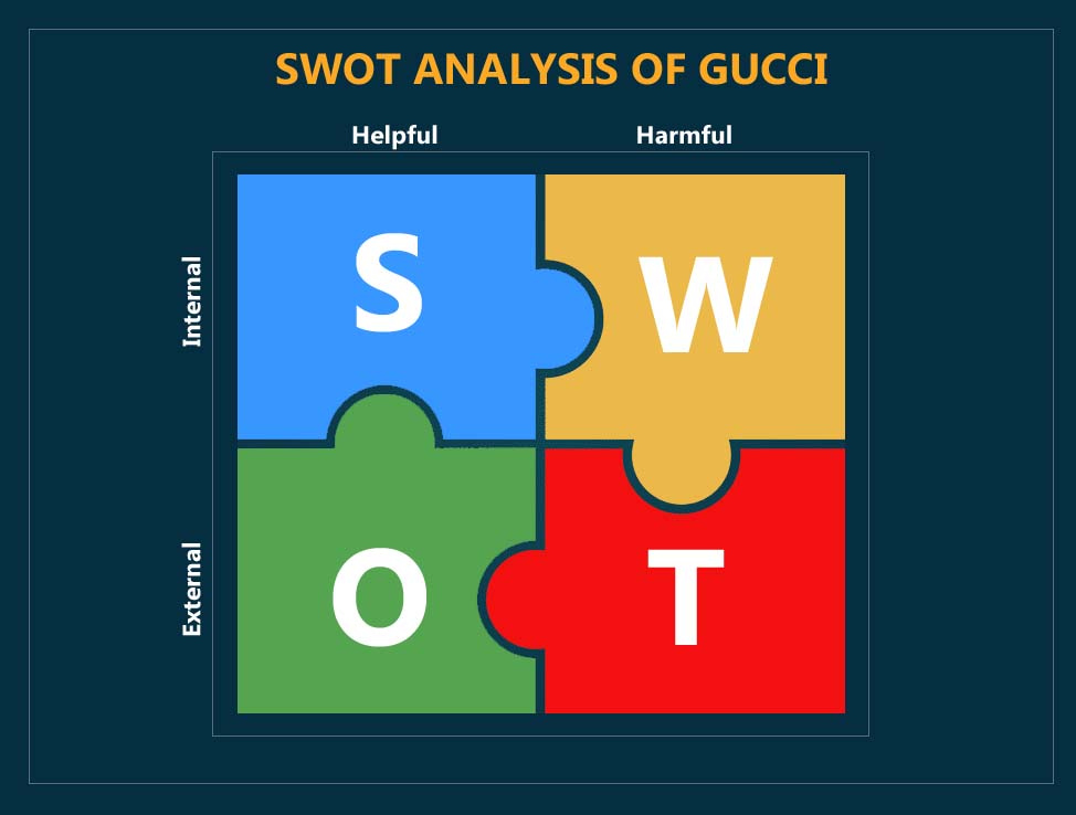 swot analysis of gucci