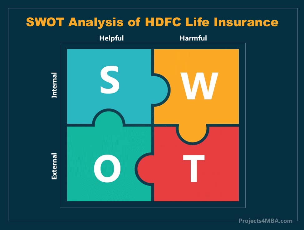 swot analysis of hdfc life insurance