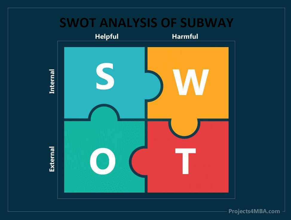 swot analysis of subway - 1