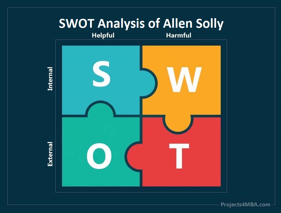 Read more about the article SWOT Analysis of Allen Solly [Detailed SWOT]