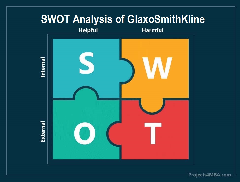 SWOT Analysis of GlaxoSmithKline