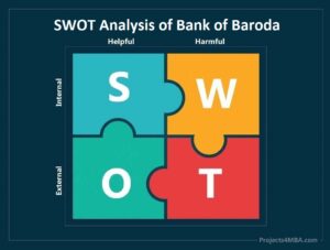 Read more about the article SWOT Analysis of Bank of Baroda [Detailed SWOT]