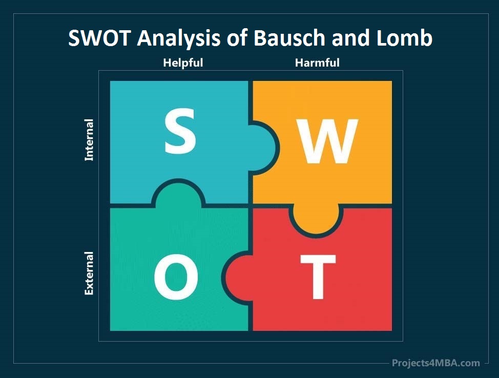 swot analysis of bausch and lomb