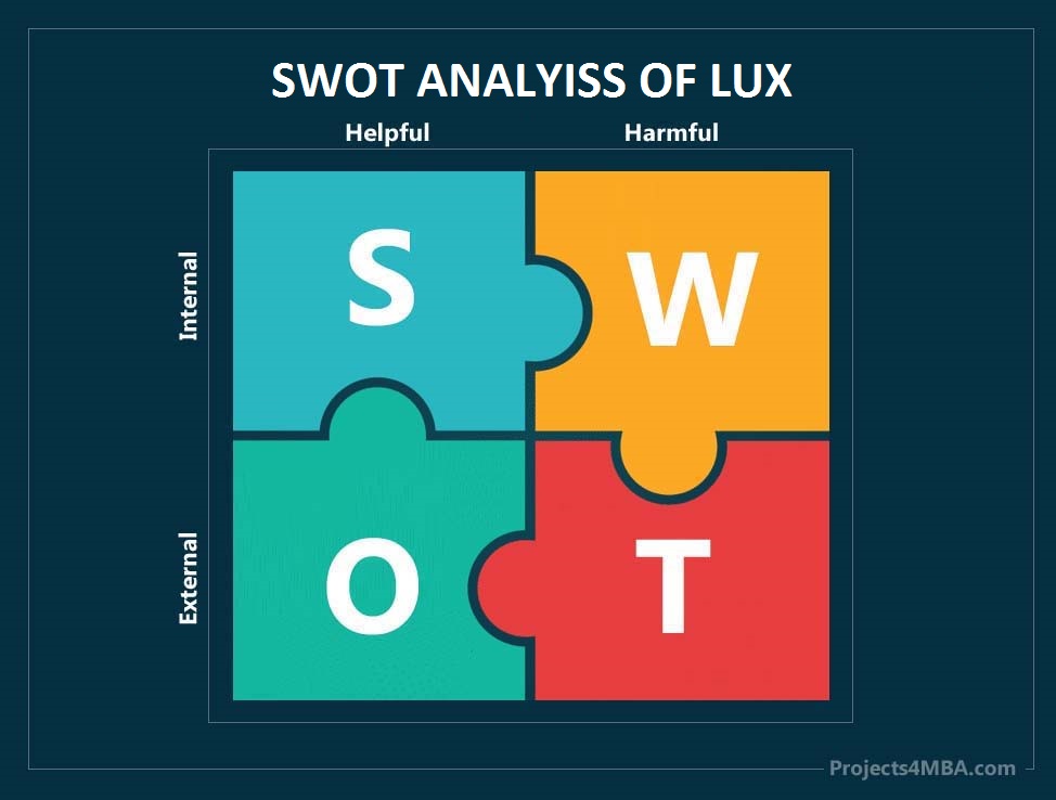 swot analysis of lux