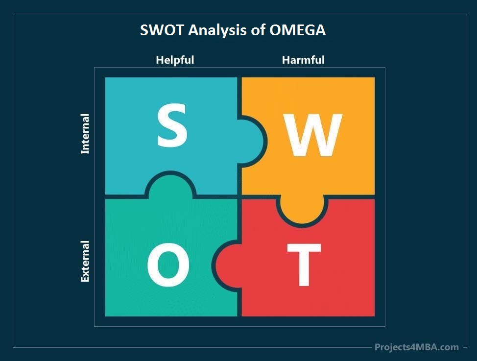 swot analysis of omega