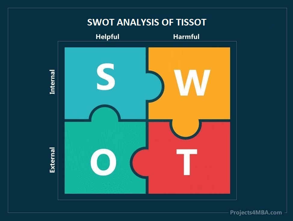 swot analysis of tissot