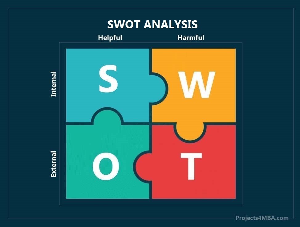 swot analysis